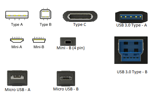 usb connector types